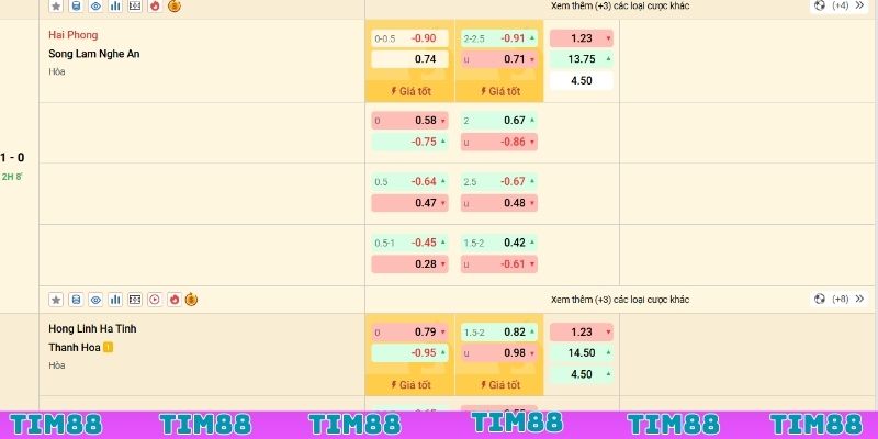 Chinh phục kèo đấu tại thể thao TIM88 để nhận thưởng lớn